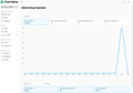 Interface admin Ubikly — tableau de bord administrateur