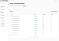 Interface admin Ubikly — liste de séances d'un événement